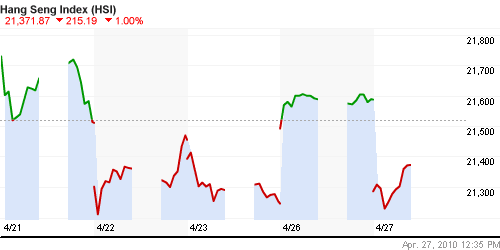 График индекса SSE Composite Index (China).