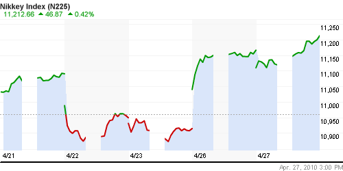График индекса Nikkei-225 (Japan).