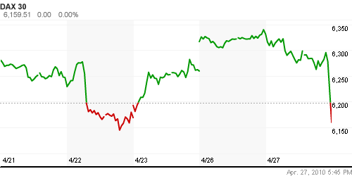 График индекса XETRA DAX.