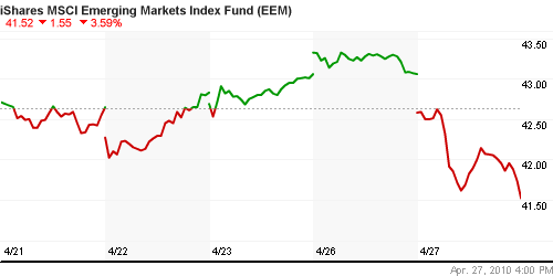 График: iShares MSCI Emerging Markets Index (EEM).