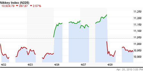 График индекса Nikkei-225 (Japan).