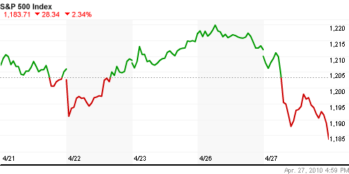 График индекса S&P 500.