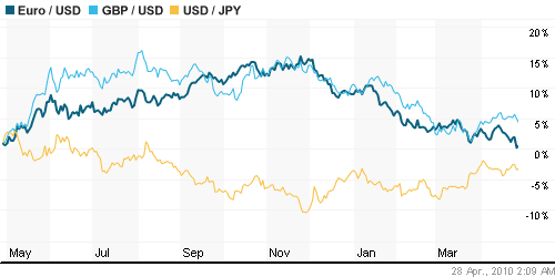 График индекса доллара. US DOLLAR INDEX (NYBOT:DX).