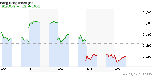 График индекса SSE Composite Index (China).