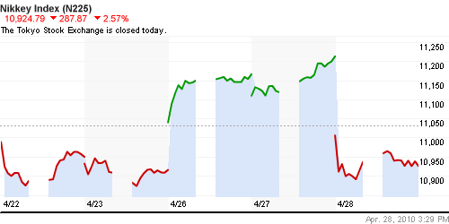 График индекса Nikkei-225 (Japan).