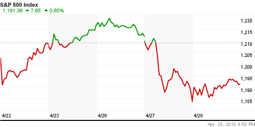 График индекса S&P 500.