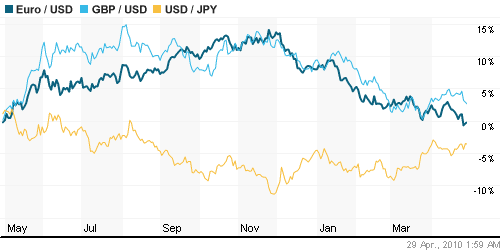 График индекса доллара. US DOLLAR INDEX (NYBOT:DX).