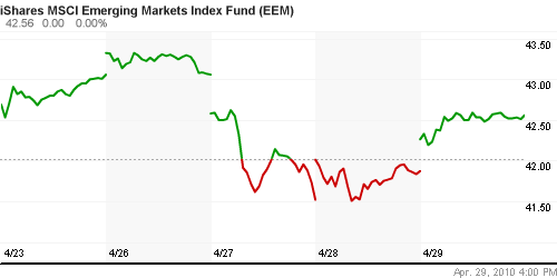 График: iShares MSCI Emerging Markets Index (EEM).