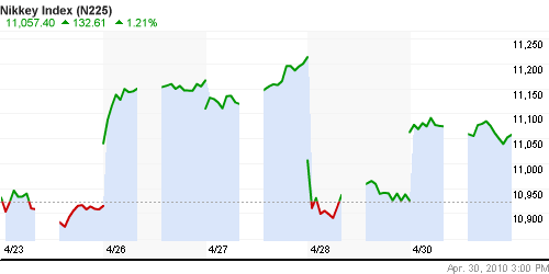 График индекса Nikkei-225 (Japan).