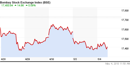График индекса BSE SENSEX (India).