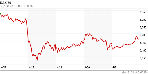 График индекса XETRA DAX.