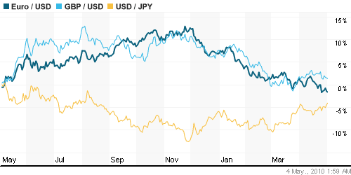 График индекса доллара. US DOLLAR INDEX (NYBOT:DX).
