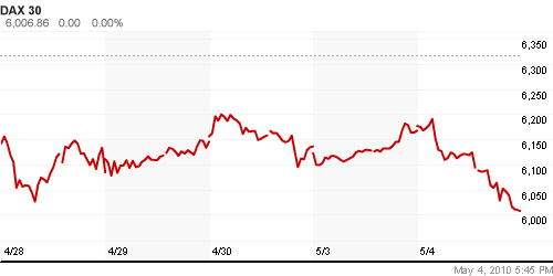 График индекса XETRA DAX.