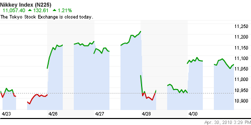 График индекса Nikkei-225 (Japan).