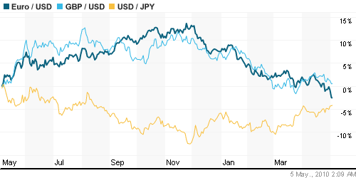 График индекса доллара. US DOLLAR INDEX (NYBOT:DX).