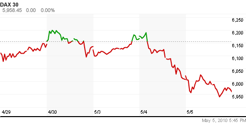 График индекса XETRA DAX.