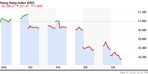 График индекса SSE Composite Index (China).