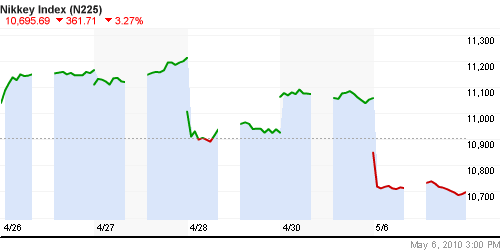 График индекса Nikkei-225 (Japan).