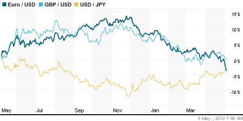 График индекса доллара. US DOLLAR INDEX (NYBOT:DX).