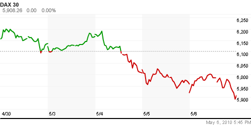 График индекса XETRA DAX.