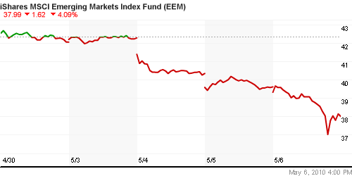 График: iShares MSCI Emerging Markets Index (EEM).