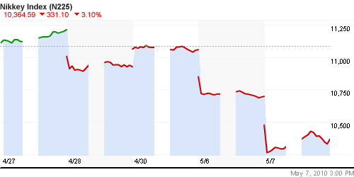 График индекса Nikkei-225 (Japan).