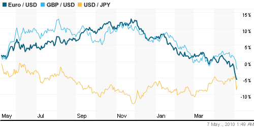 График индекса доллара. US DOLLAR INDEX (NYBOT:DX).