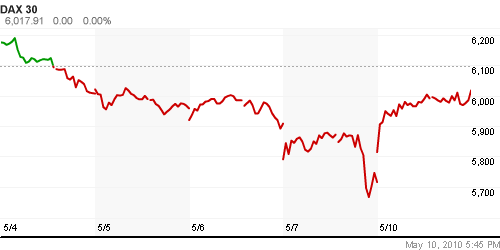 График индекса XETRA DAX.