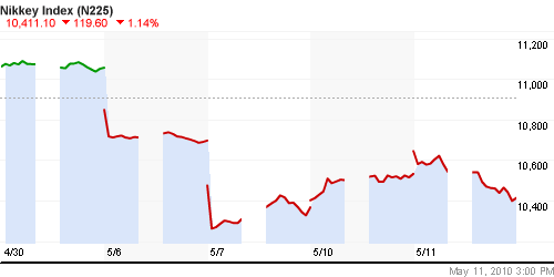 График индекса Nikkei-225 (Japan).