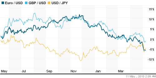 График индекса доллара. US DOLLAR INDEX (NYBOT:DX).