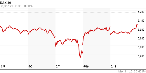 График индекса XETRA DAX.