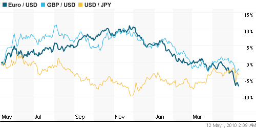 График индекса доллара. US DOLLAR INDEX (NYBOT:DX).