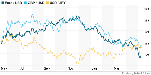 График индекса доллара. US DOLLAR INDEX (NYBOT:DX).