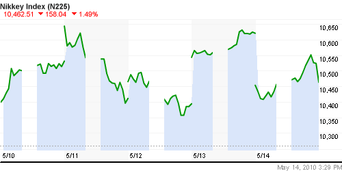 График индекса Nikkei-225 (Japan).