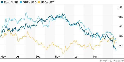 График индекса доллара. US DOLLAR INDEX (NYBOT:DX).