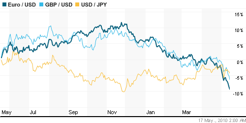 График индекса доллара. US DOLLAR INDEX (NYBOT:DX).