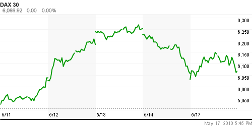 График индекса XETRA DAX.