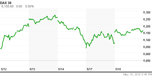 График индекса XETRA DAX.