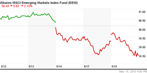 График: iShares MSCI Emerging Markets Index (EEM).