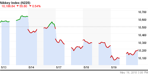 График индекса Nikkei-225 (Japan).