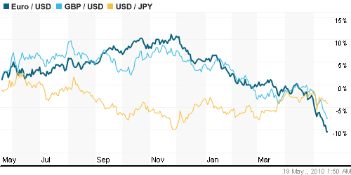График индекса доллара. US DOLLAR INDEX (NYBOT:DX).