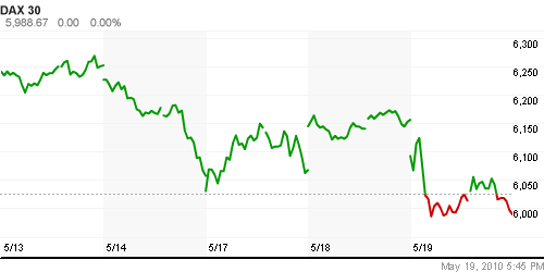 График индекса XETRA DAX.