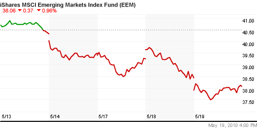 График: iShares MSCI Emerging Markets Index (EEM).