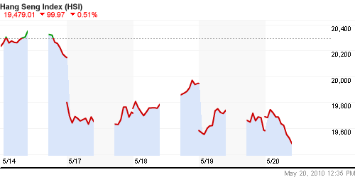 График индекса SSE Composite Index (China).