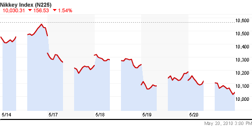 График индекса Nikkei-225 (Japan).