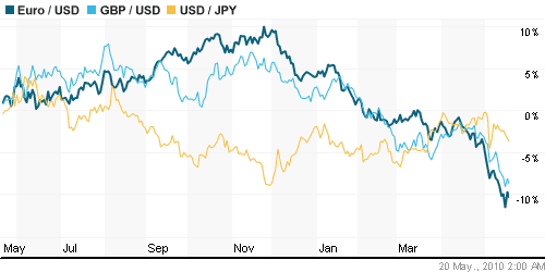 График индекса доллара. US DOLLAR INDEX (NYBOT:DX).