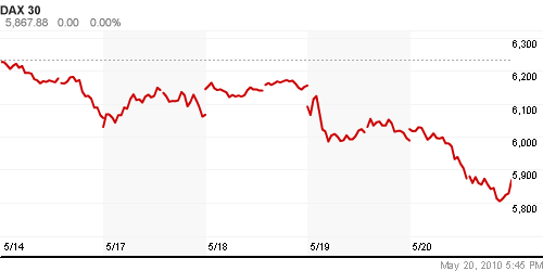 График индекса XETRA DAX.