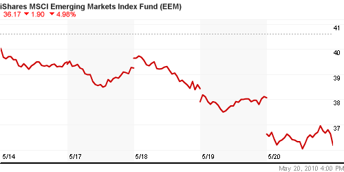 График: iShares MSCI Emerging Markets Index (EEM).