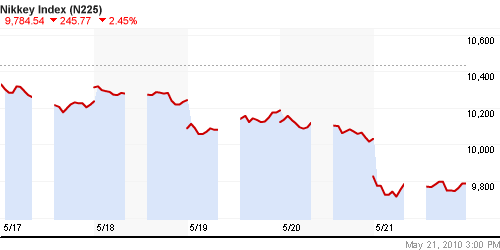 График индекса Nikkei-225 (Japan).