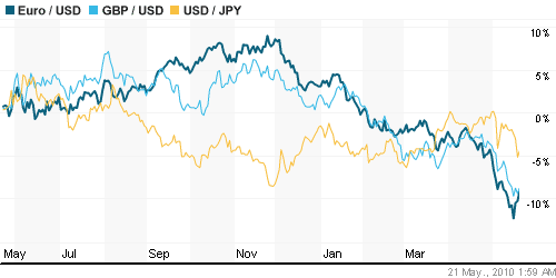 График индекса доллара. US DOLLAR INDEX (NYBOT:DX).